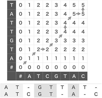 Unsupervised Detection of Cell-Assembly Sequences by Similarity-Based Clustering